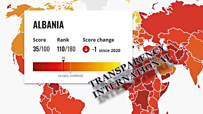 Albania Transparency International Corruption