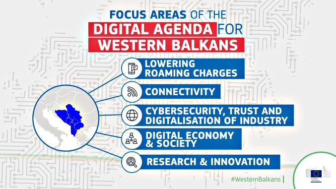 Roaming Charges Drop in the Western Balkans